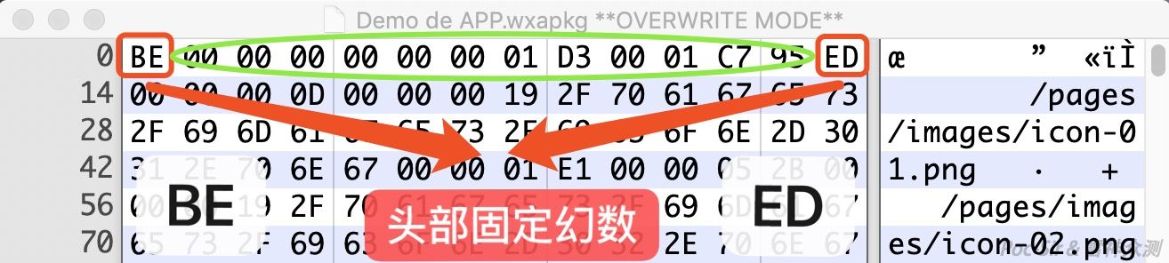Mini Program package header magic numbers