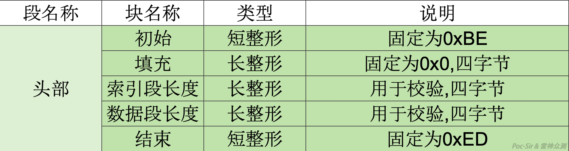 Mini Program header section breakdown