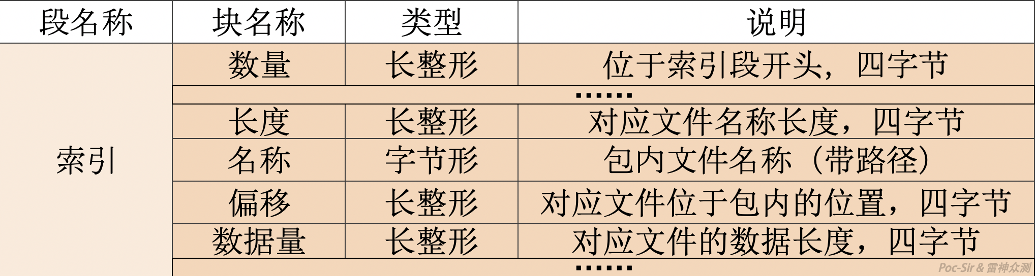 Mini Program index section breakdown