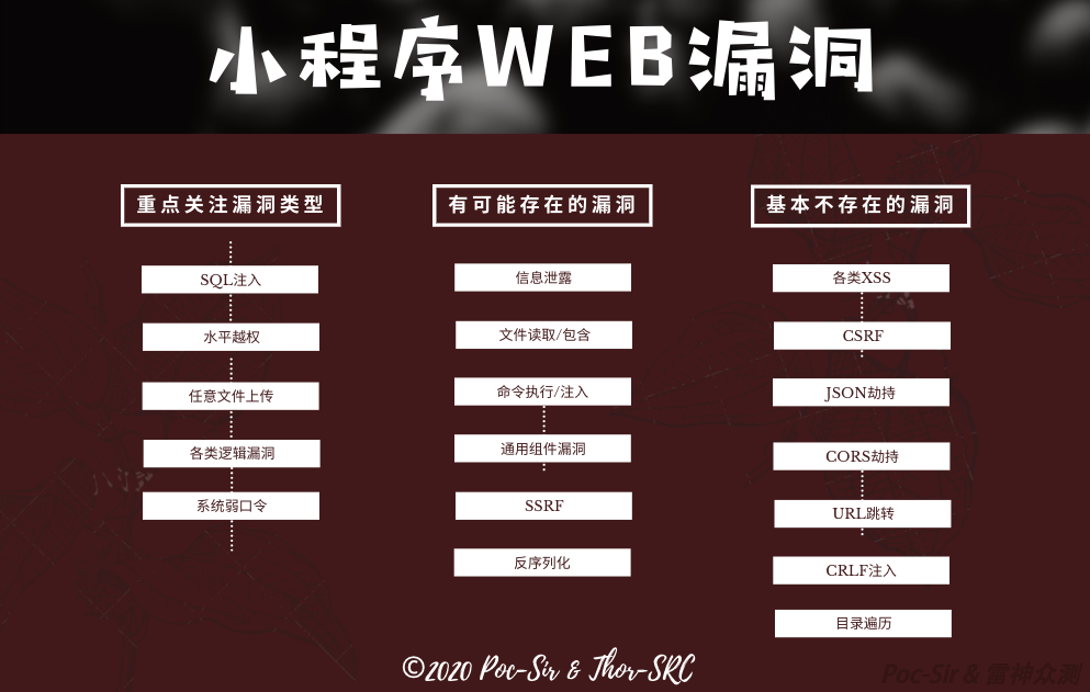 Mini Program web vulnerabilities